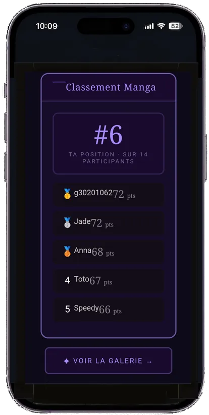 Classement Manga